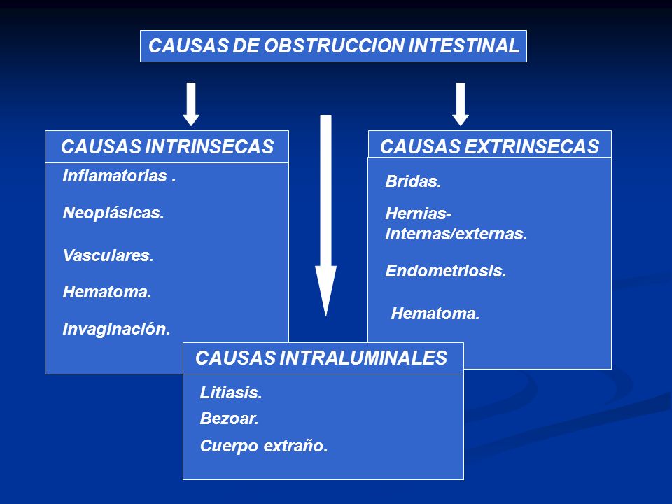 la obstrucción que causa ed la obstrucción que causa ed